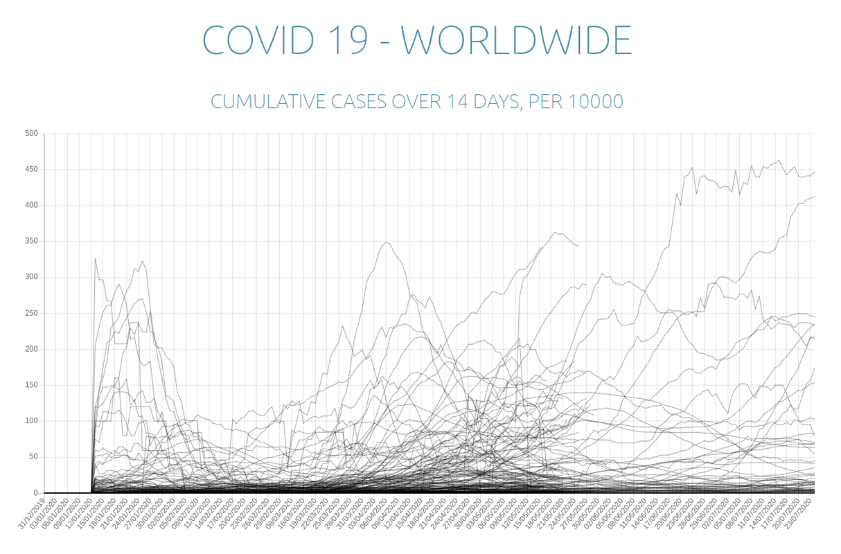 Graph For Infection Rates GitHub - iJimmyWei/covid-grapher: GraphQL powered API to graph Covid 19 ...