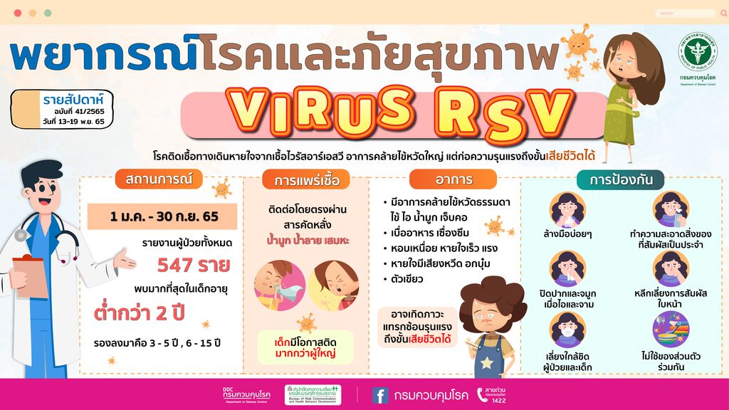 RSV ระบาดหนัก