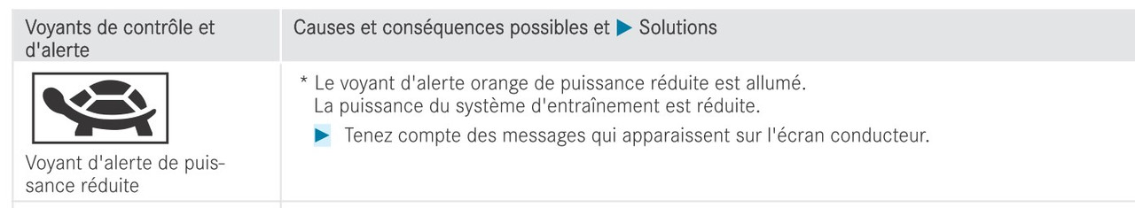 Probleme puissance limitée