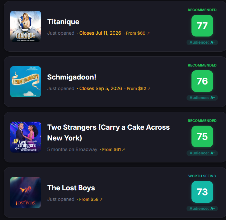 THE LOST BOYS Reviews