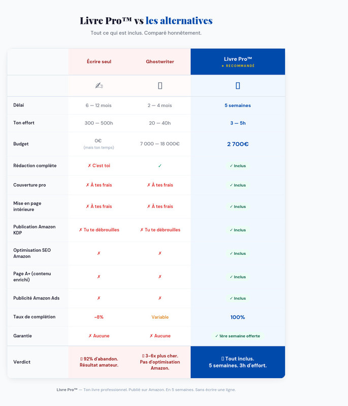 tableau comparatif livre pro
