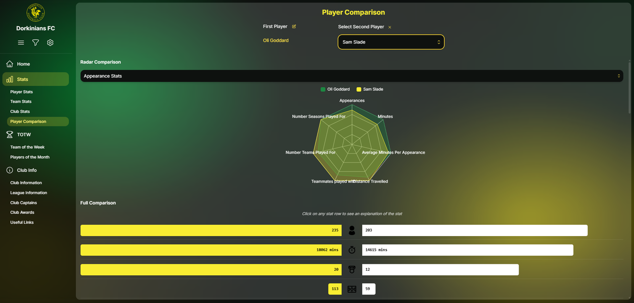 Player Comparison Desktop Screenshot