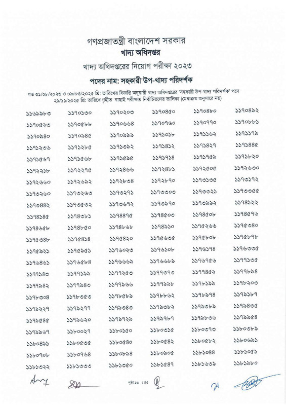 DGFood-Assistant-Sub-Inspector-MCQ-Exam-Result-2025-PDF-15