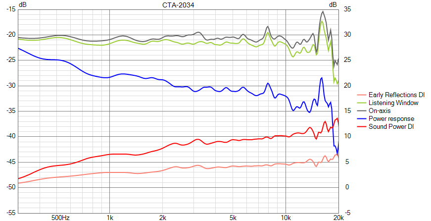 CTA 2034 hor 360