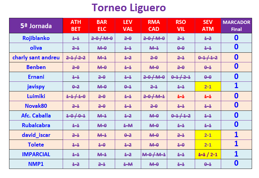 JUEGO con LA QUINIELA (10ª Edición) Y EL QUINIGOL (9ª Edición) - TEMP. 2021-22 (1ª parte) T05