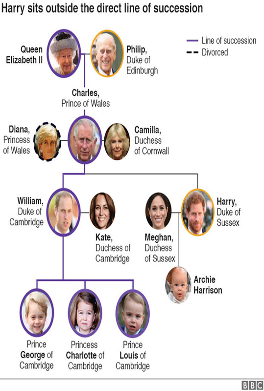 Queen summons senior royals to discuss future roles of Duke and Duchess ...