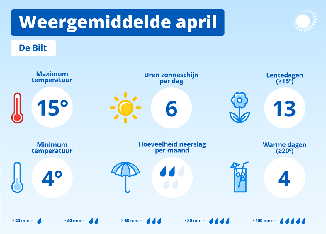 WOL-Weergemiddelde-Maandverwachting-apr24.png