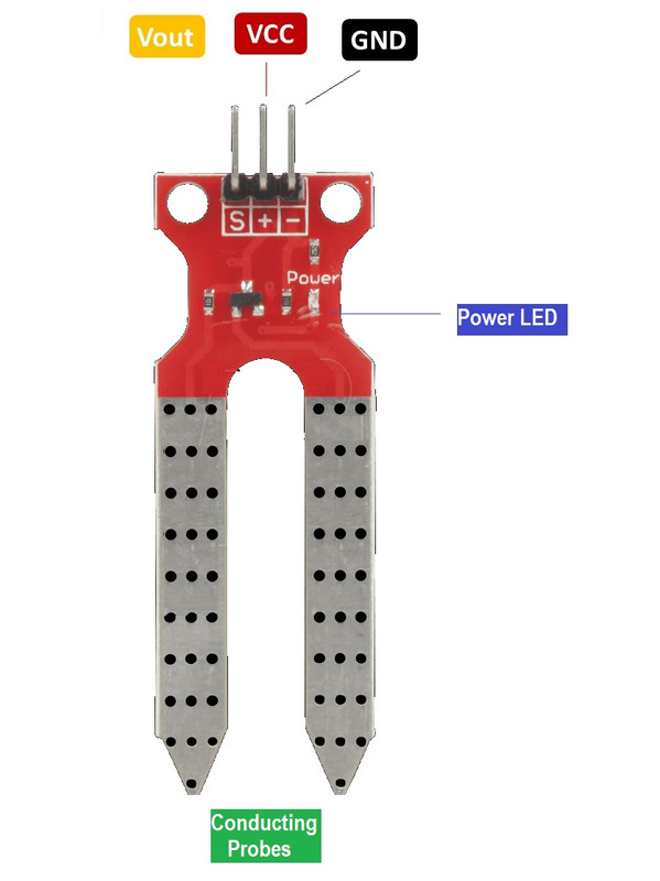 Soil moisture sensor funduino techmaze
