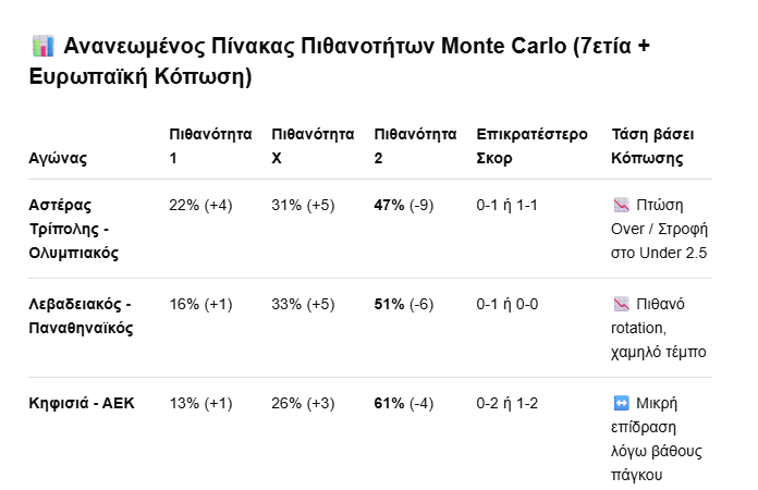 Στιγμιότυπο οθόνης 2026 08 27 141429