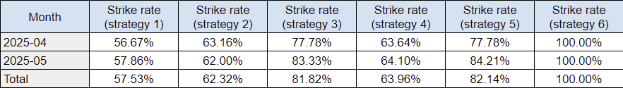 Strike-rate-month