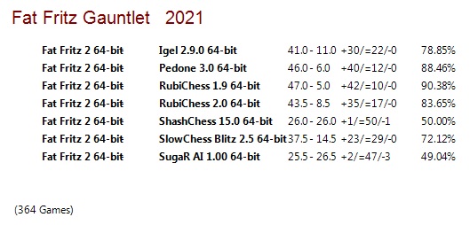 Fat Fritz 2 64-bit Gauntlet for CCRL 40/15 Fat-Fritz-2-64-bit-Gauntlet