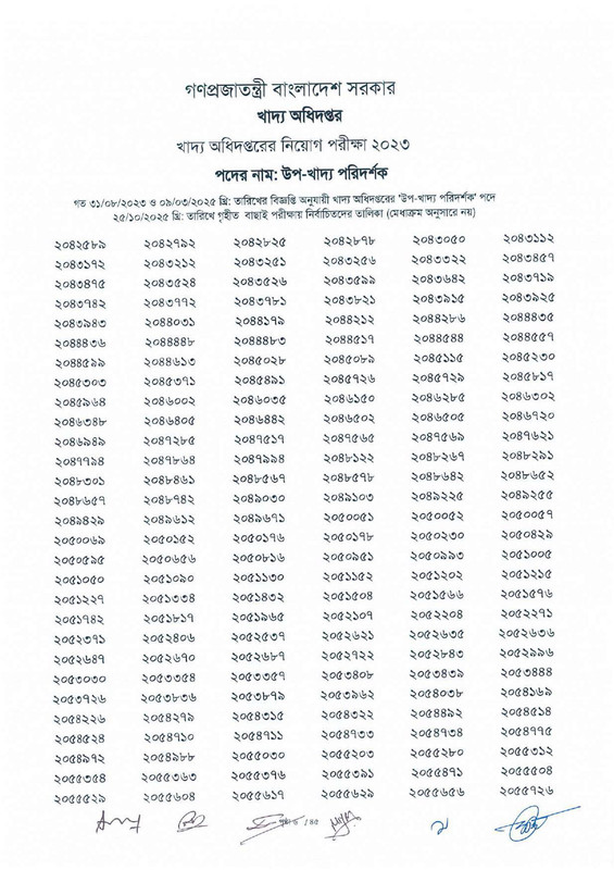 DGFood-Sub-Inspector-of-Food-Exam-Result-2025-PDF-08