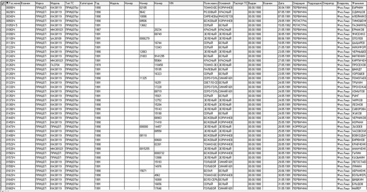 ЭЧ в Алтайском крае