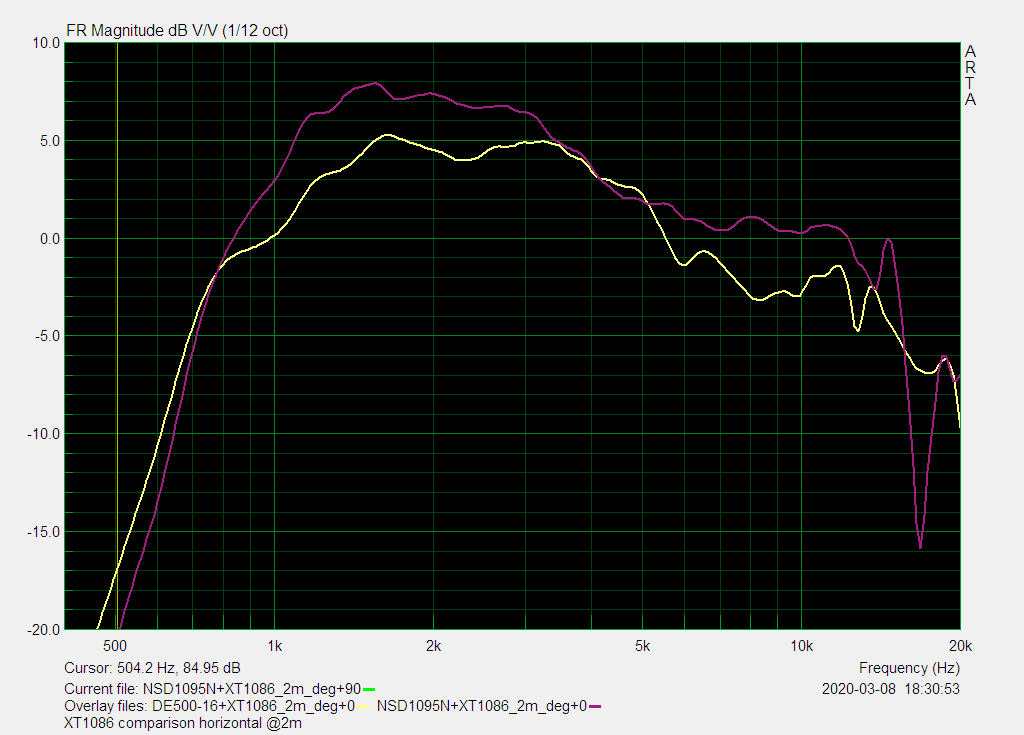 XT1086 DE500-16_vs_NSD1095N_2m_onaxis_amplitude_30dB