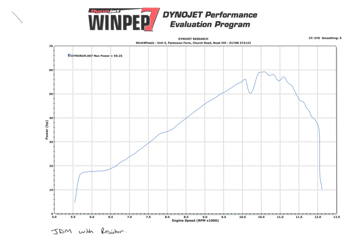 Dyno Run KR-1S JDM with resistor CDI