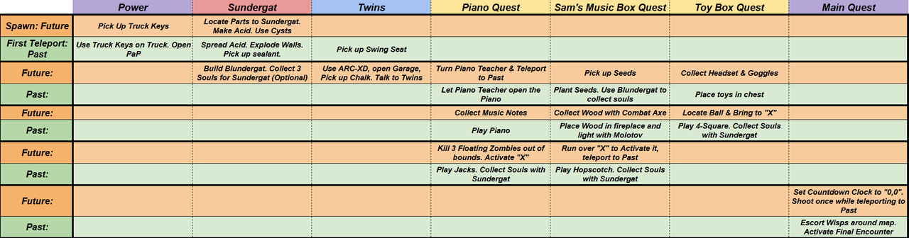 Paradox Junction Future Past