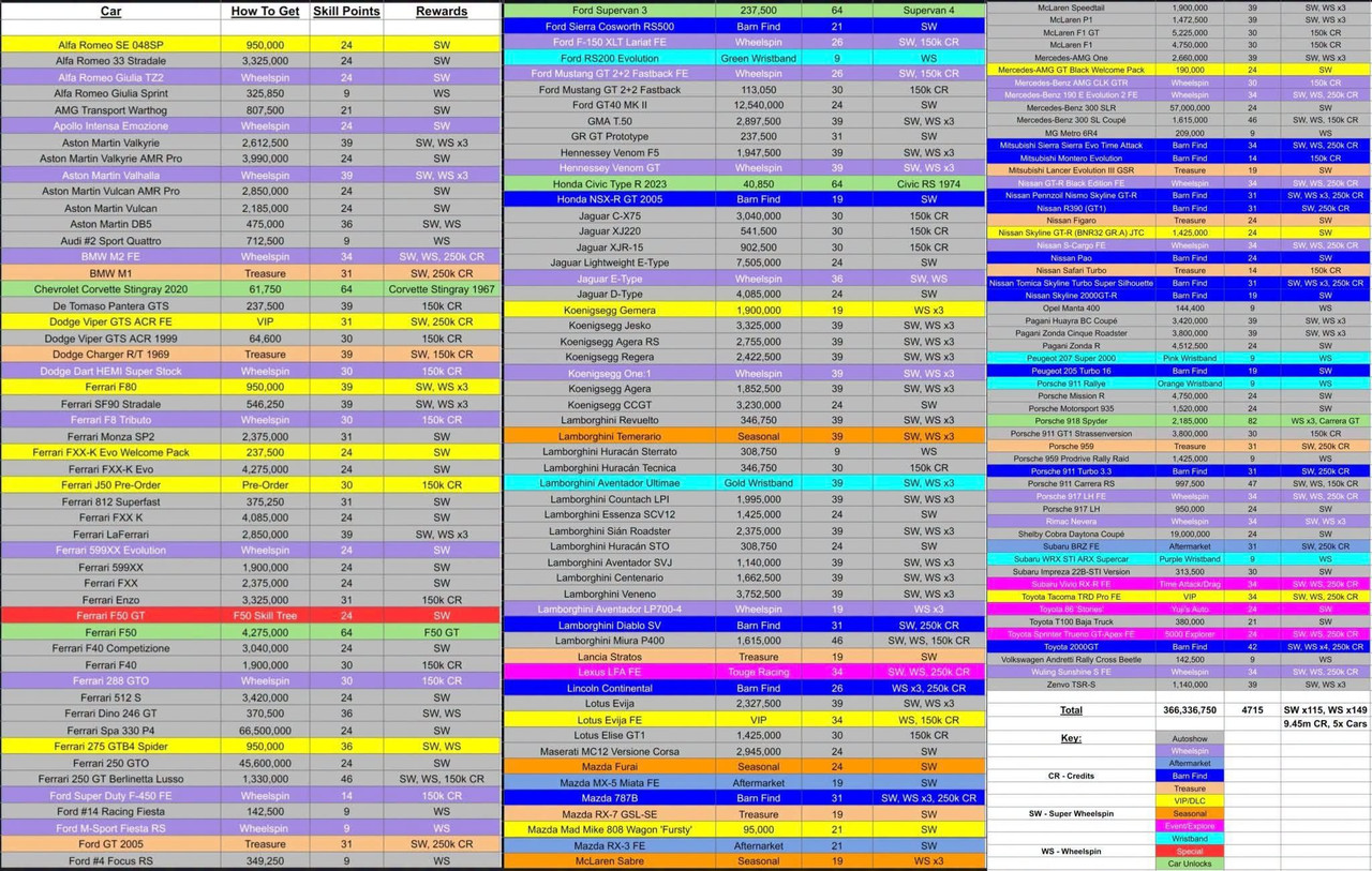 SW WS FULL LIST