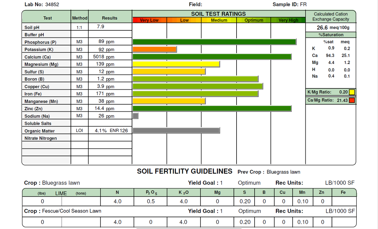 2021SoilTest_Results_Front