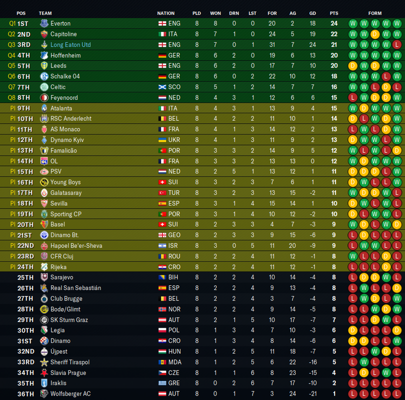 2034-2-19-We-want-the-Champions-League-U