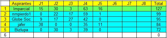 Arriesgar y ganar. 23-24. Normas y clasificaciones. Captura