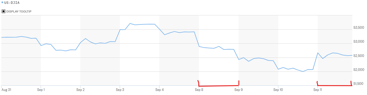 Sept-13-Hourly.png
