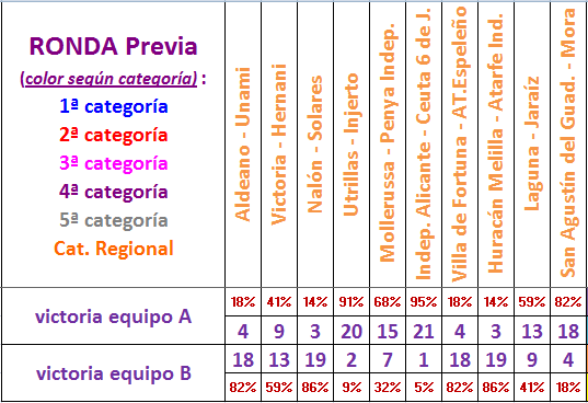 LA QUINIELA DE LA COPA (8ª Edición) - Temporada 2021-22 - Página 2 Porcentajes-ronda-previa