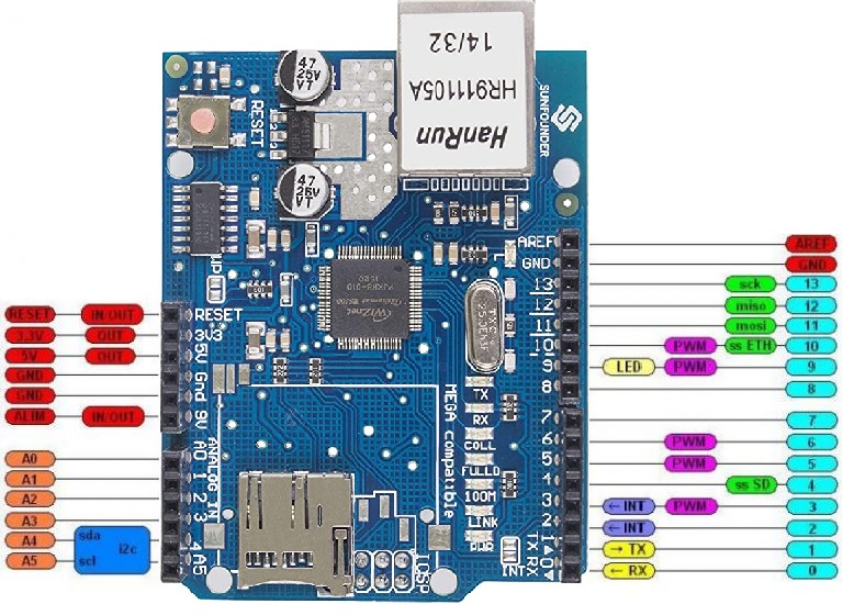 Ethernet Shield W5100 Network Board | TechMaze