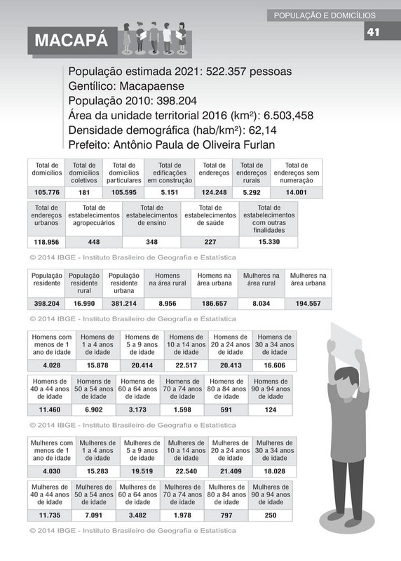 COREL 2020 TESTE UNIDADE MARAVILHA CENÁRIOS DO AMAPÁ-041