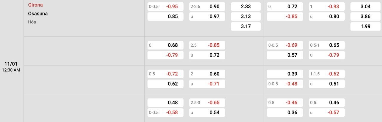 Tỷ lệ kèo Girona vs Osasuna