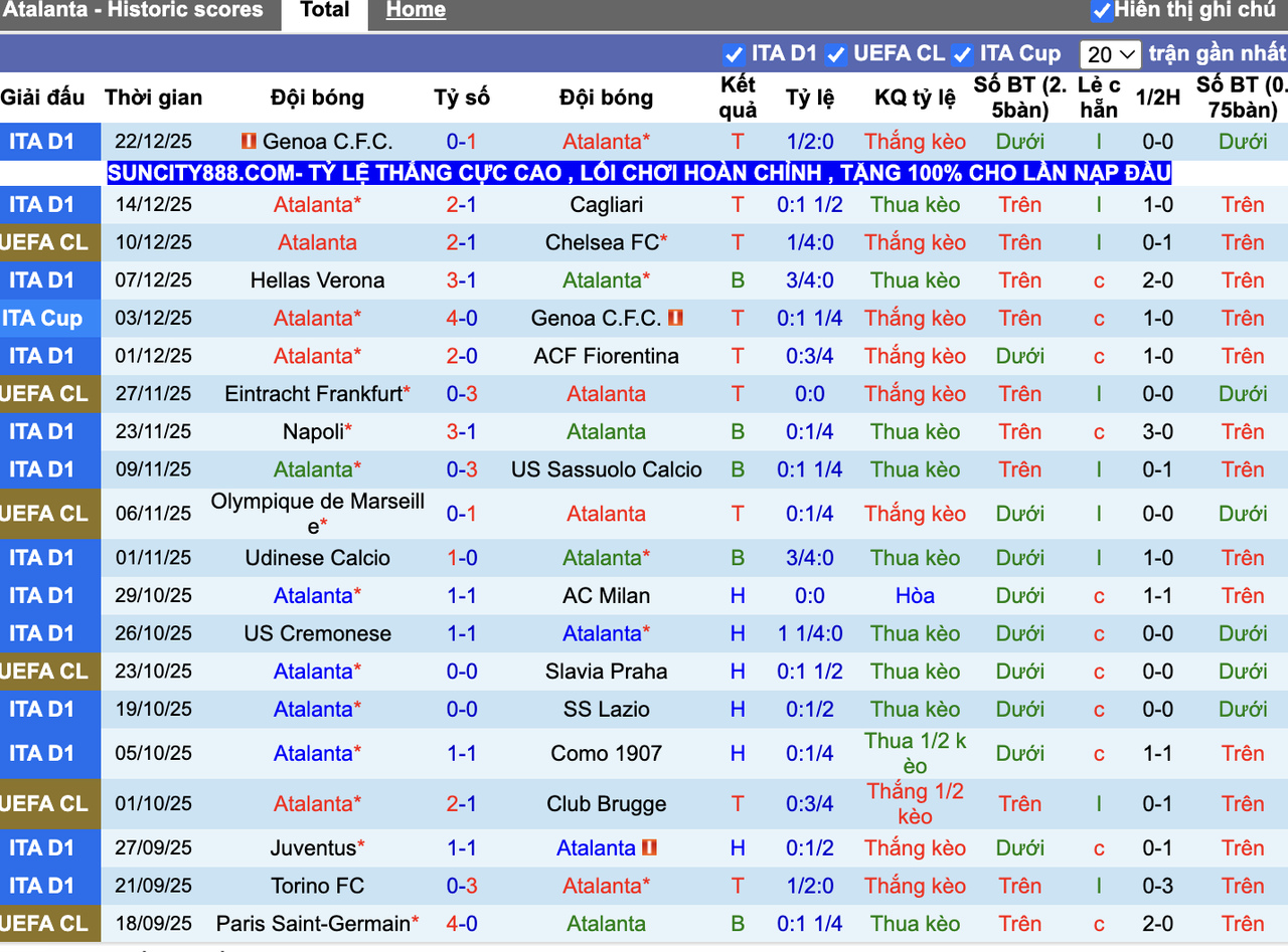 Phong độ Atalanta