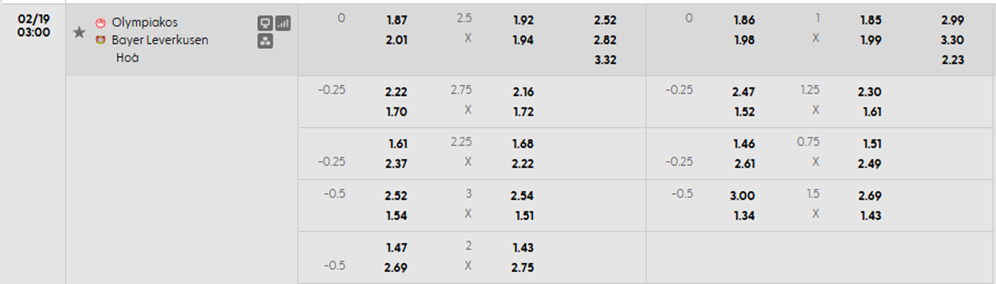 Tỷ lệ kèo Olympiakos vs Bayer Leverkusen