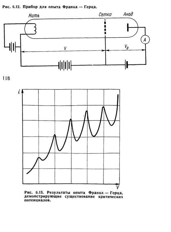 Опыт Франка-Герца