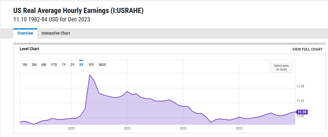real-wages-2023