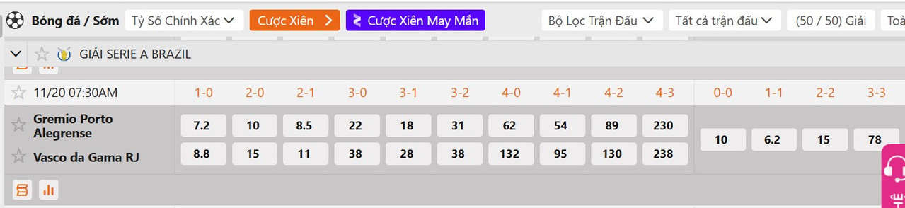 Tỷ lệ tỷ số chính xác Gremio FBPA vs Vasco da Gama