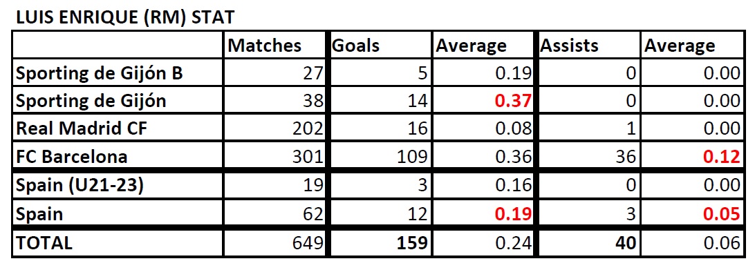 List of Footballers that has amazing stat - Page 2 Enrique-Stat-190728