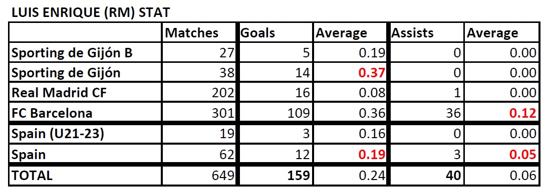  List of Footballers that has amazing stat - Page 2 Enrique-Stat-190728