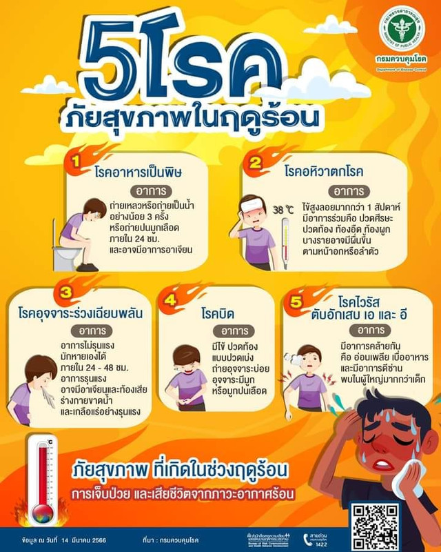 5 โรคติดต่อ ที่มักเป็นภัยสุขภาพในฤดูร้อน