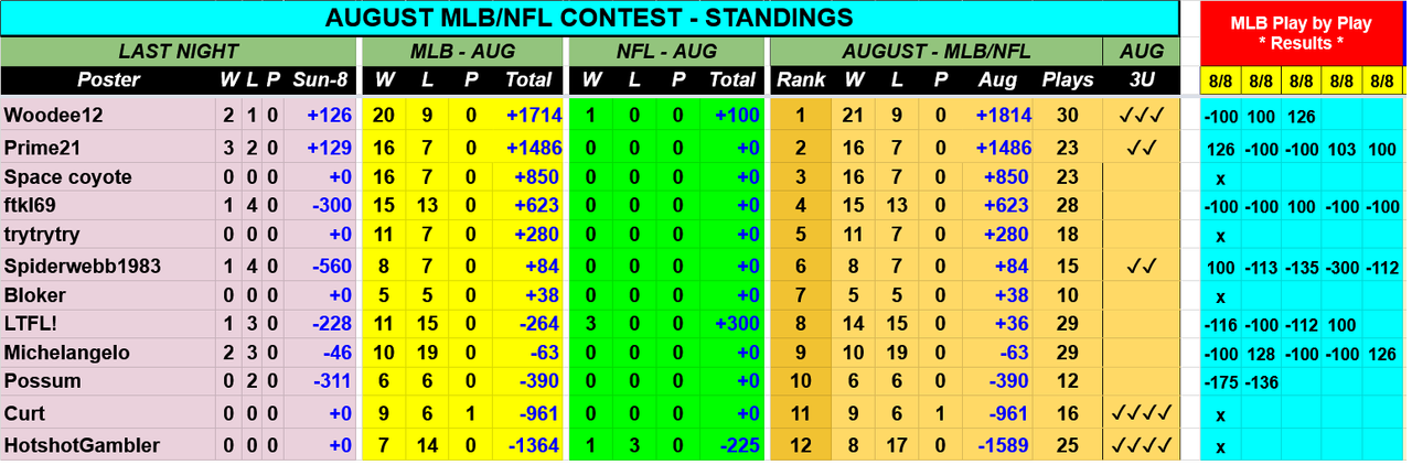 Screenshot-2021-08-09-at-06-24-24-AUG-2021-MLB-NFL-Contest-Picks-Sheet-Google-Drive.png