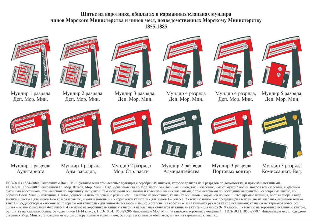 18-2-1 Вр Гр МВ н