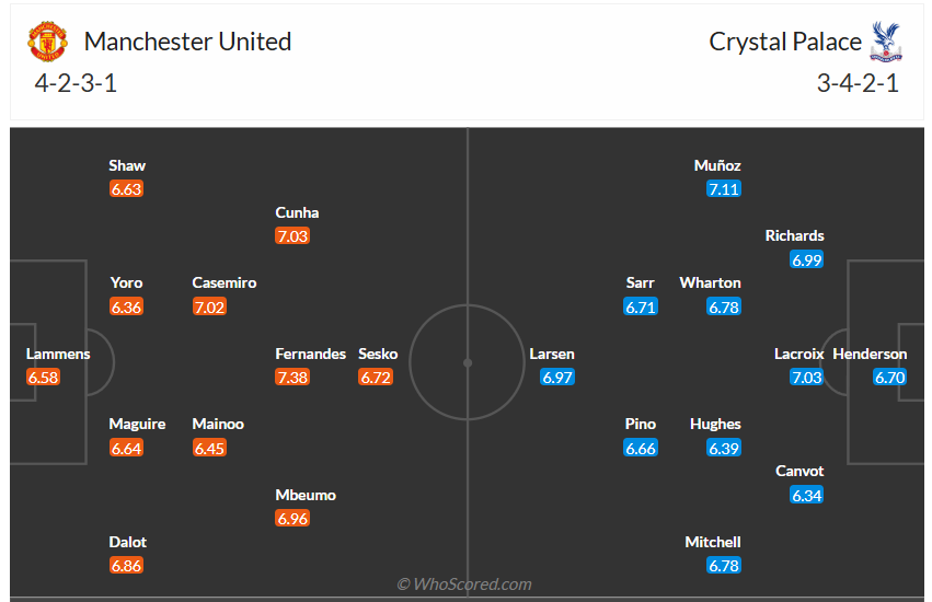 Đội hình dự kiến Man United vs Crystal Palace
