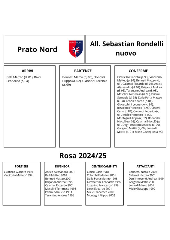 Prato-Nord