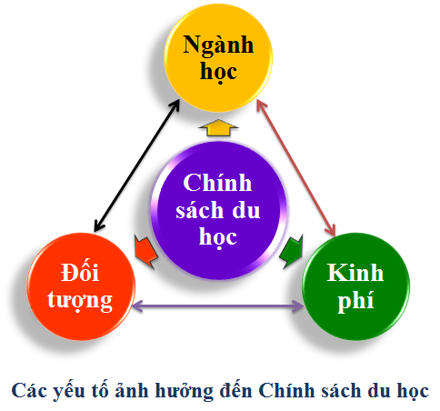 MÔ HÌNH BT6