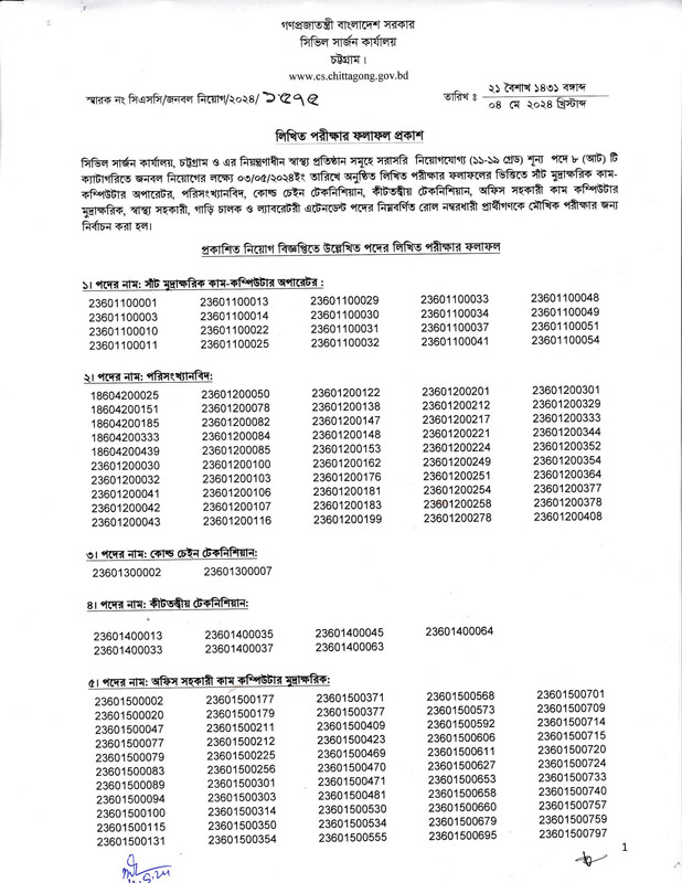 Civil-Surgeon-Office-Chittagong-Exam-Result-2024-PDF-1