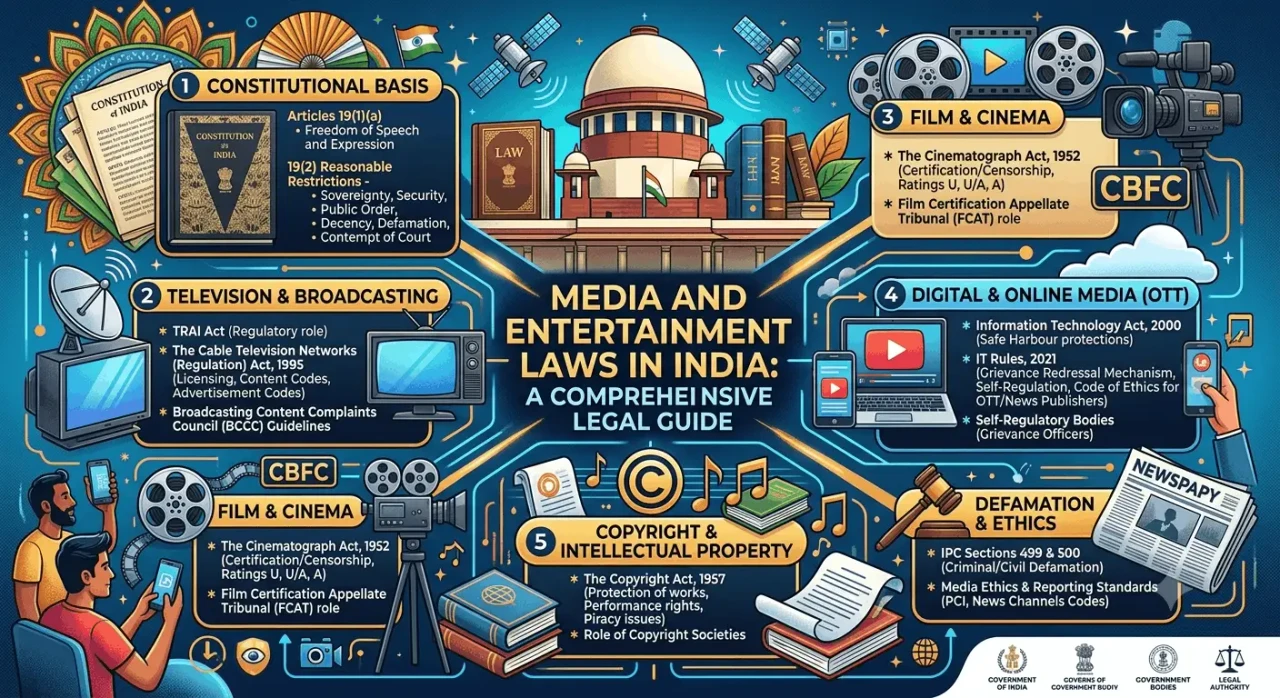 Media and Entertainment Laws in India
