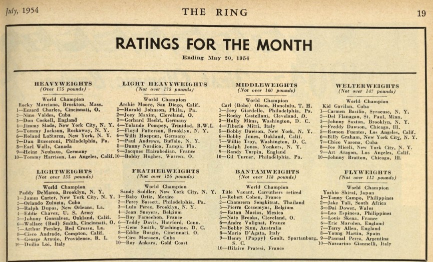 May 20 1954 ratings