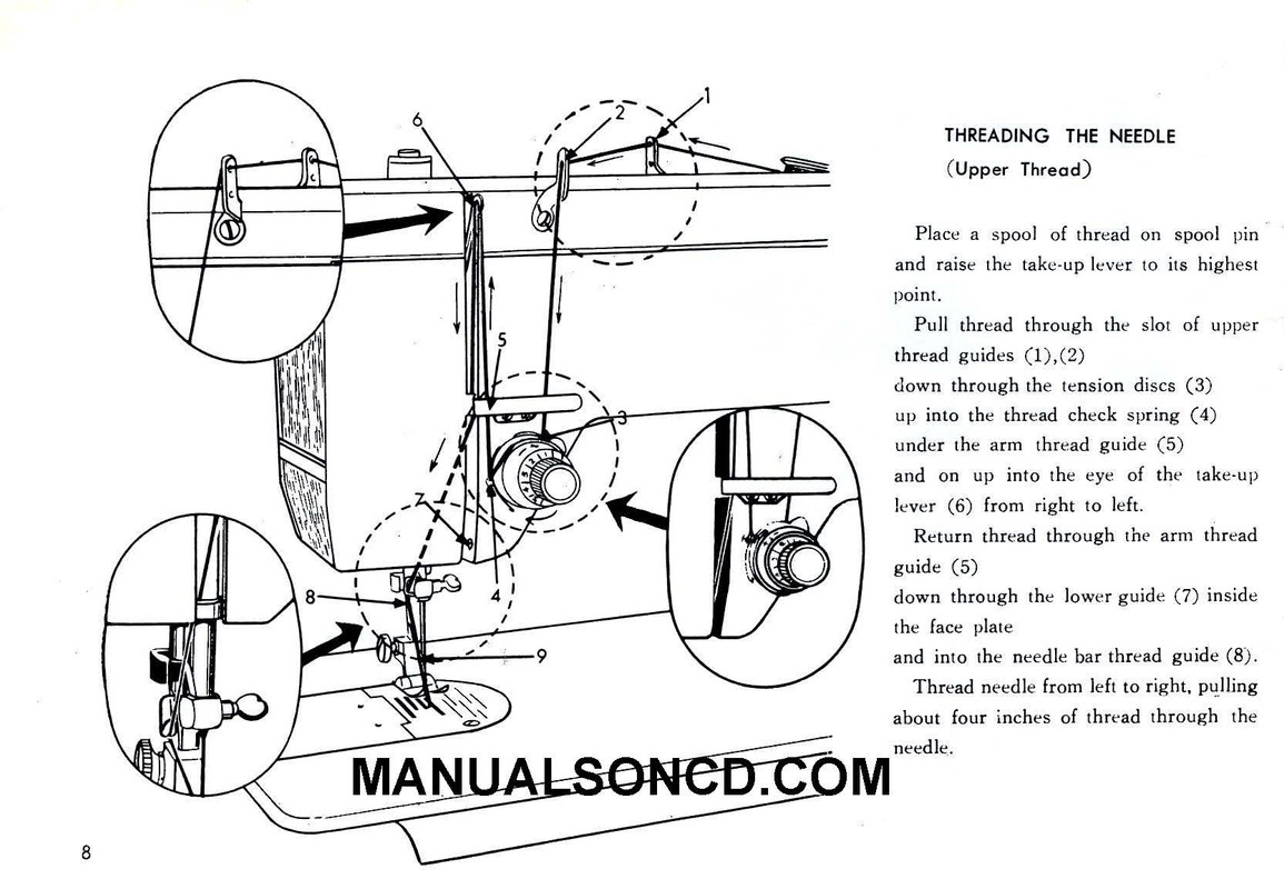 DeLuxe 311-BBS Sewing Machine Threading Instructions