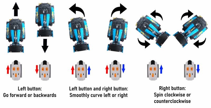 Lego Technic remote-controlled MOC driving manual