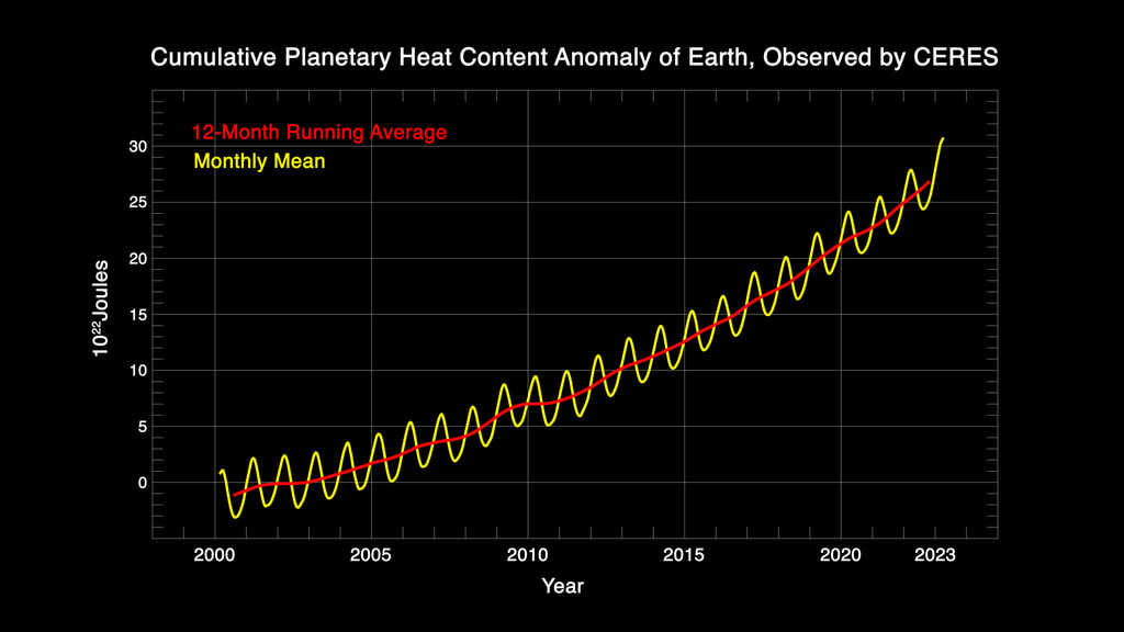 20250709-planetary-heat-anomaly