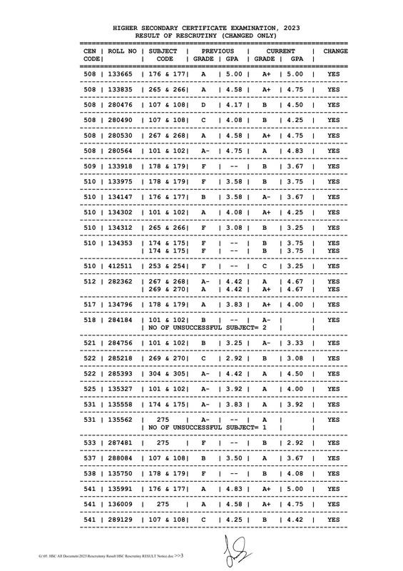 HSC-Dinajpur-Board-Rescrutiny-Result-2023-PDF-03