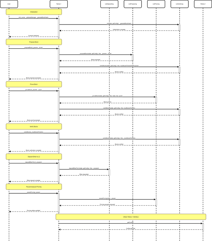 f3-seq-drawio-1.png